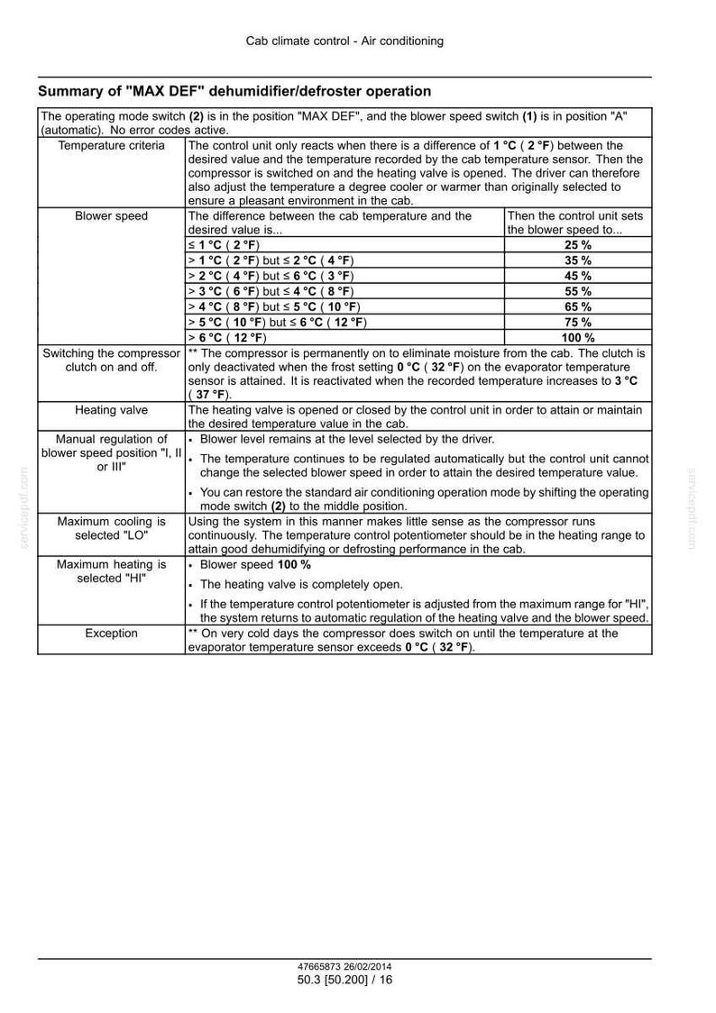 Steyr Profi 4110 Et, 4120 Et, 4130 Et, 6125 Et, 6140 Et/Classic Et, Cvt 4110, CVT 4120, CVT 4130 Tractor Service Manual | PDF Download image 7