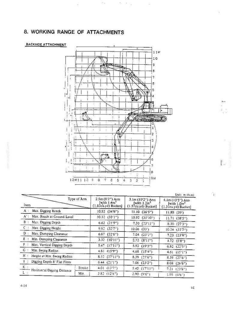 Kobelco K912A, K912ALC Hydraulic Excavator Operator Owners Operation Manual | Instant PDF Download image 9