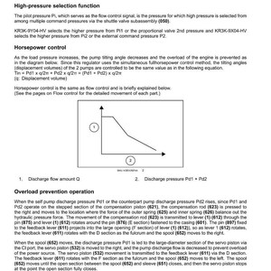 May include: Diagram of a hydraulic system with pump control valves, including a graph showing discharge flow amount (Q) versus discharge pressure (Pd1 + Pd2). Text explains high-pressure selection, horsepower control, and overload prevention.