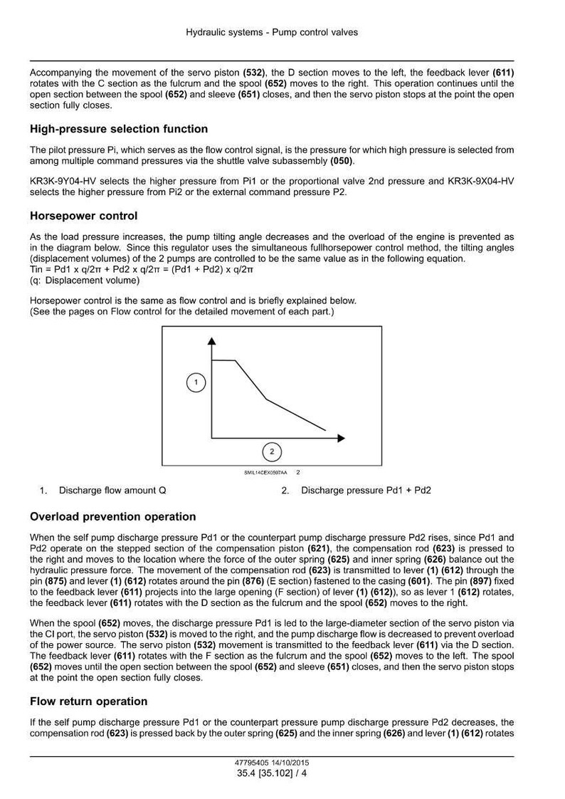 May include: Diagram of a hydraulic system with pump control valves, including a graph showing discharge flow amount (Q) versus discharge pressure (Pd1 + Pd2). Text explains high-pressure selection, horsepower control, and overload prevention.
