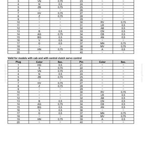 May include: A technical diagram detailing electrical system specifications for harnesses and connectors. The document lists pin numbers, colour codes, and section sizes, with separate sections for models with cabs and central clutch servo control.