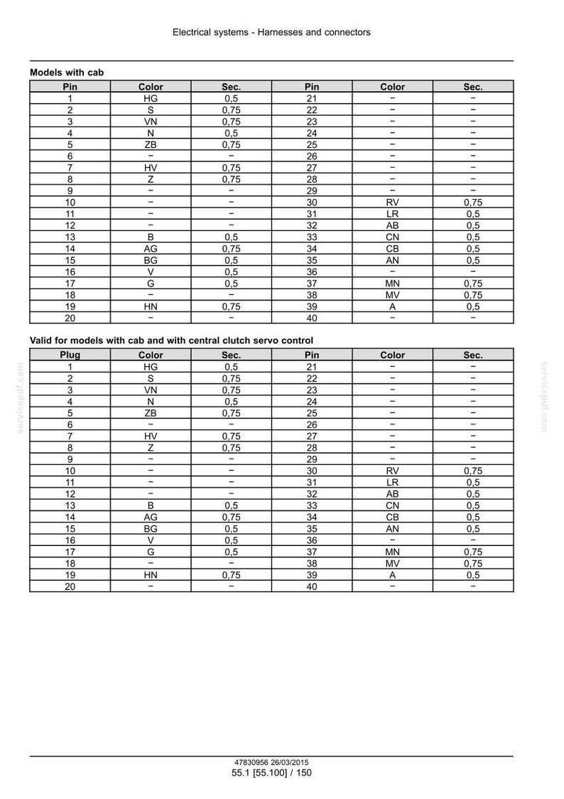 May include: A technical diagram detailing electrical system specifications for harnesses and connectors. The document lists pin numbers, colour codes, and section sizes, with separate sections for models with cabs and central clutch servo control.