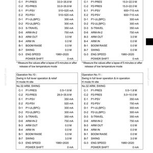 May include: A technical document page titled 21. MECHATRO CONTROL SYSTEM, featuring four tables labeled Operation No. 8 through 11. The tables list specific mechanical control parameters, including pressure values in M and electrical currents in mA for various functions.