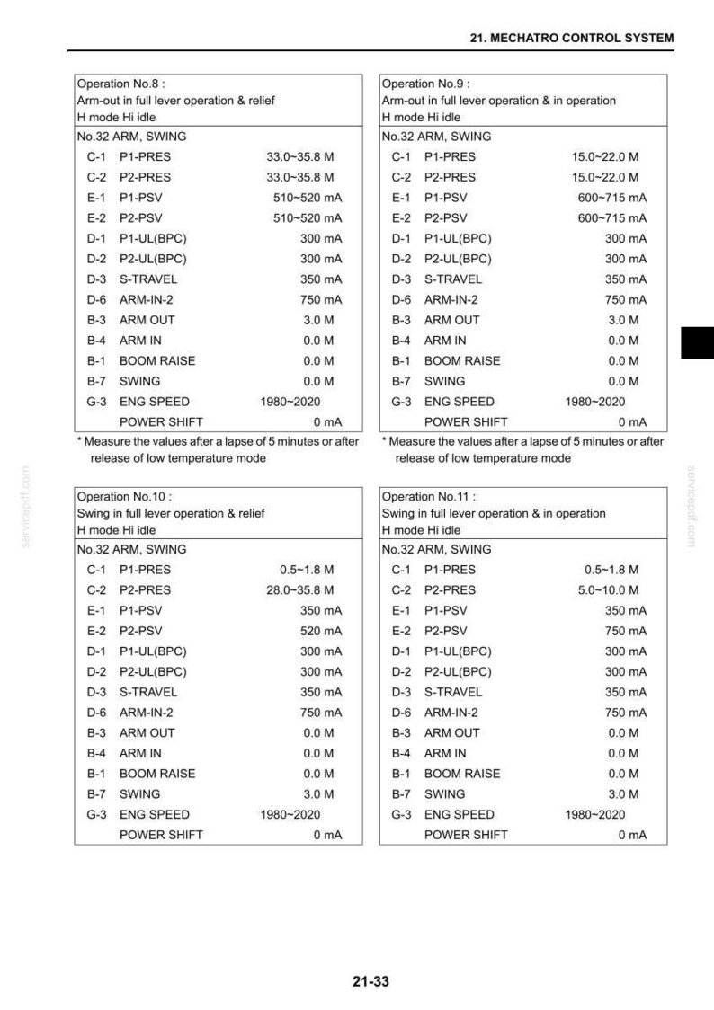 May include: A technical document page titled 21. MECHATRO CONTROL SYSTEM, featuring four tables labeled Operation No. 8 through 11. The tables list specific mechanical control parameters, including pressure values in M and electrical currents in mA for various functions.