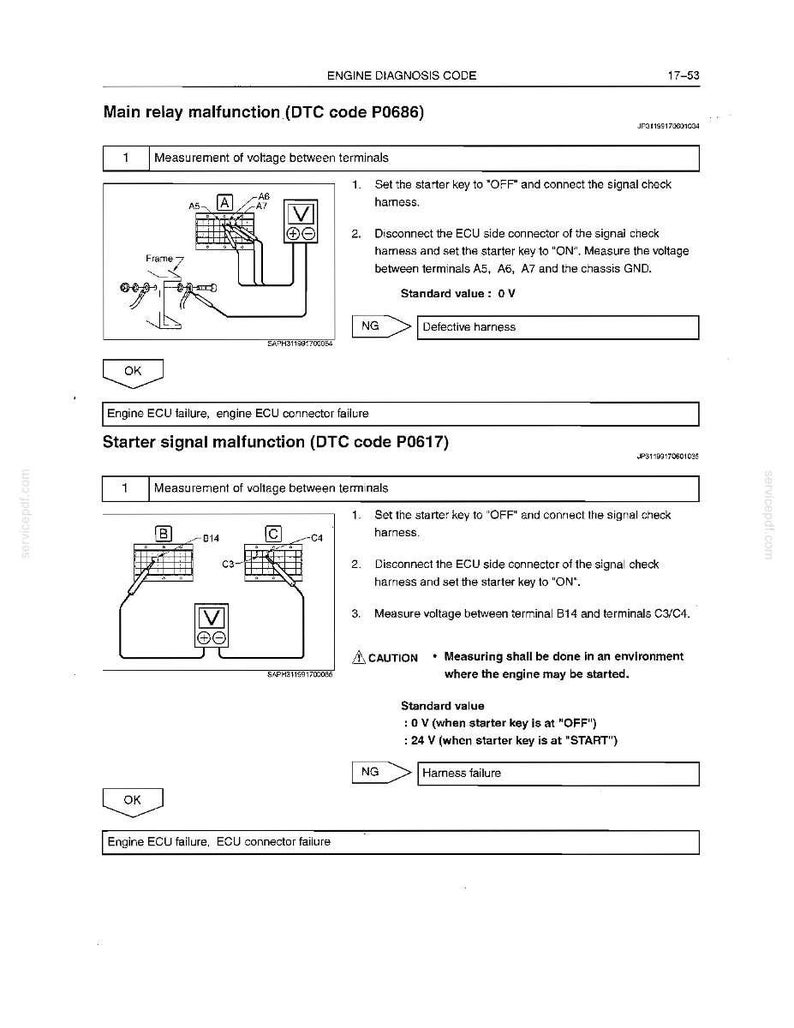 May include: A technical document page titled Engine Diagnosis Code 17-53, detailing diagnostic procedures for DTC codes P0686 and P0617. It includes wiring diagrams, voltage measurement instructions, standard values, and troubleshooting steps for engine ECU failures.