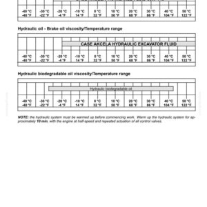 May include: A technical diagram detailing oil viscosity and temperature ranges for various Case Akcela fluids. Includes temperature scales in Fahrenheit and Celsius, with specific fluid types like Transaxle and Hydraulic Excavator.