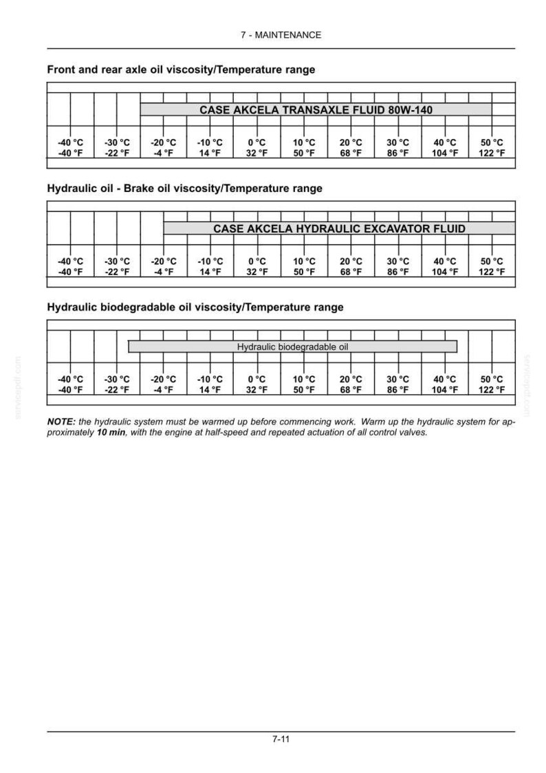 May include: A technical diagram detailing oil viscosity and temperature ranges for various Case Akcela fluids. Includes temperature scales in Fahrenheit and Celsius, with specific fluid types like Transaxle and Hydraulic Excavator.