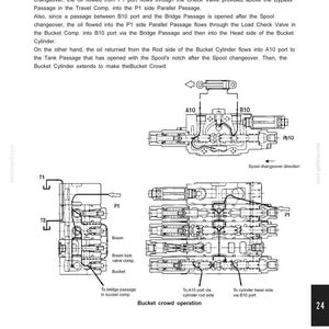 May include: A technical diagram titled 24. COMPONENTS SYSTEM showing the bucket crowd operation. It includes black and white line drawings of hydraulic valves, ports labeled A10, B10, P1, T1, T2, and flow paths with arrows indicating fluid movement.