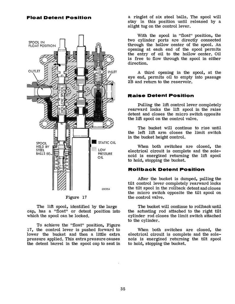 May include: Detailed diagram of a hydraulic system component, labeled "Float Detent Position." The cross-sectional view shows internal mechanisms, including a spool, steel balls, and oil flow paths. Text labels identify key parts.