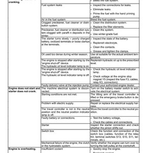 Puede incluir: Tabla de soluci&oacute;n de problemas del motor. Enumera problemas, causas posibles y correcciones. Incluye problemas como el motor que no arranca y el sobrecalentamiento.