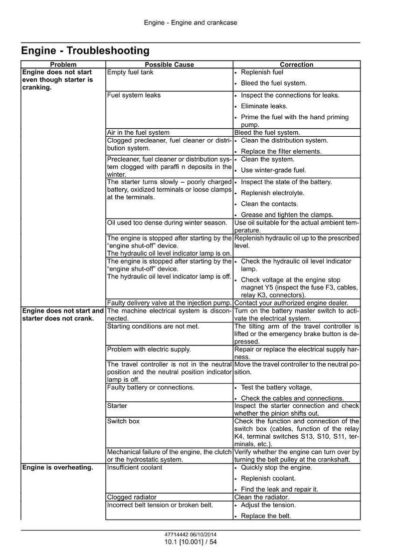 Puede incluir: Tabla de soluci&oacute;n de problemas del motor. Enumera problemas, causas posibles y correcciones. Incluye problemas como el motor que no arranca y el sobrecalentamiento.