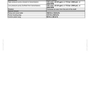 May include: A technical document detailing pump specifications for hydraulic systems. The document includes information on the manufacturer, flow rates, pressure, and special torques. Measurements are provided in both US customary and metric units.