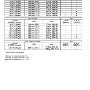 May include: A detailed chart of direct fit buckets, including heavy-duty, rock, and ditch cleaning buckets. The chart lists capacity in cubic meters and cubic yards, width in inches, and mass in pounds, along with arm measurements in inches.