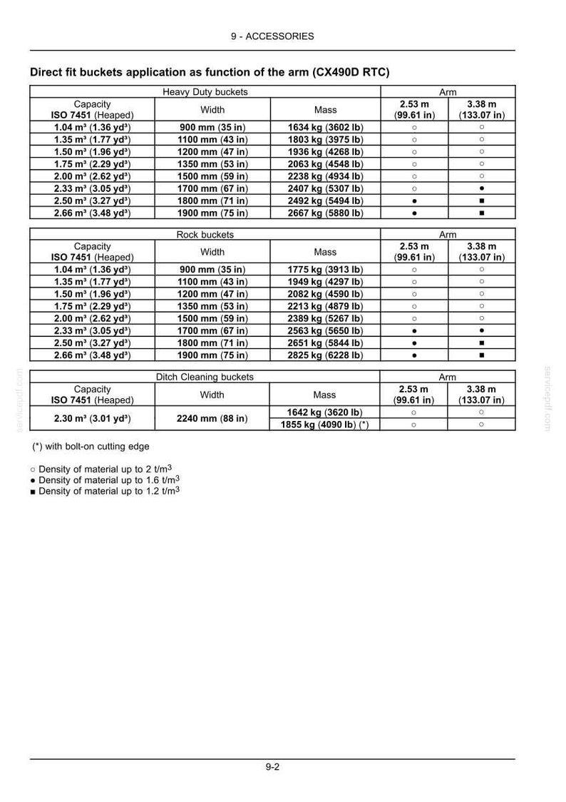 May include: A detailed chart of direct fit buckets, including heavy-duty, rock, and ditch cleaning buckets. The chart lists capacity in cubic meters and cubic yards, width in inches, and mass in pounds, along with arm measurements in inches.
