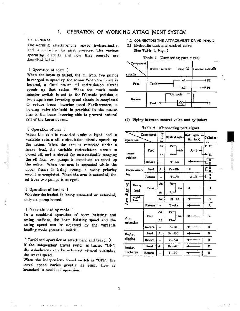 May include: A technical document page titled 1. OPERATION OF WORKING ATTACHMENT SYSTEM, featuring detailed text descriptions of hydraulic boom, arm, and bucket operations, alongside two tables labeled Table 1 and Table 2 showing connecting port signs.