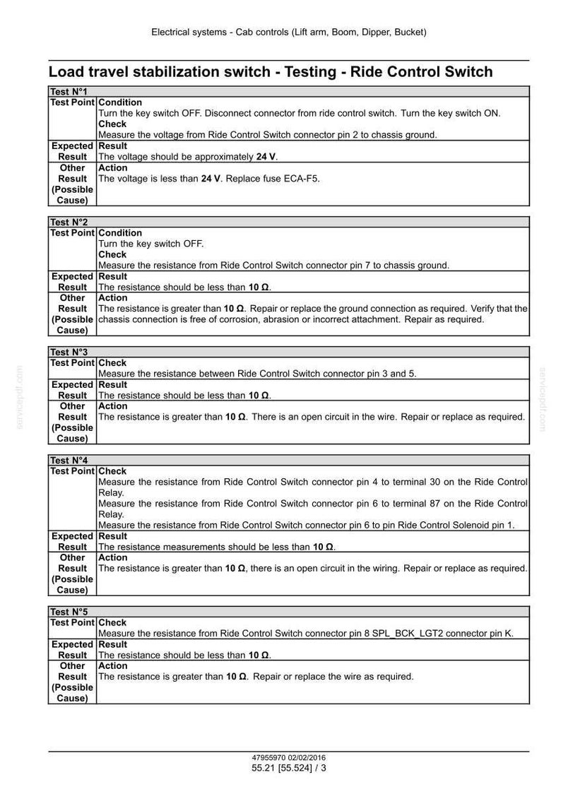 May include: A detailed technical document titled "Load travel stabilization switch - Testing - Ride Control Switch." The document outlines testing procedures, expected results, and actions for various test points, including voltage and resistance measurements.