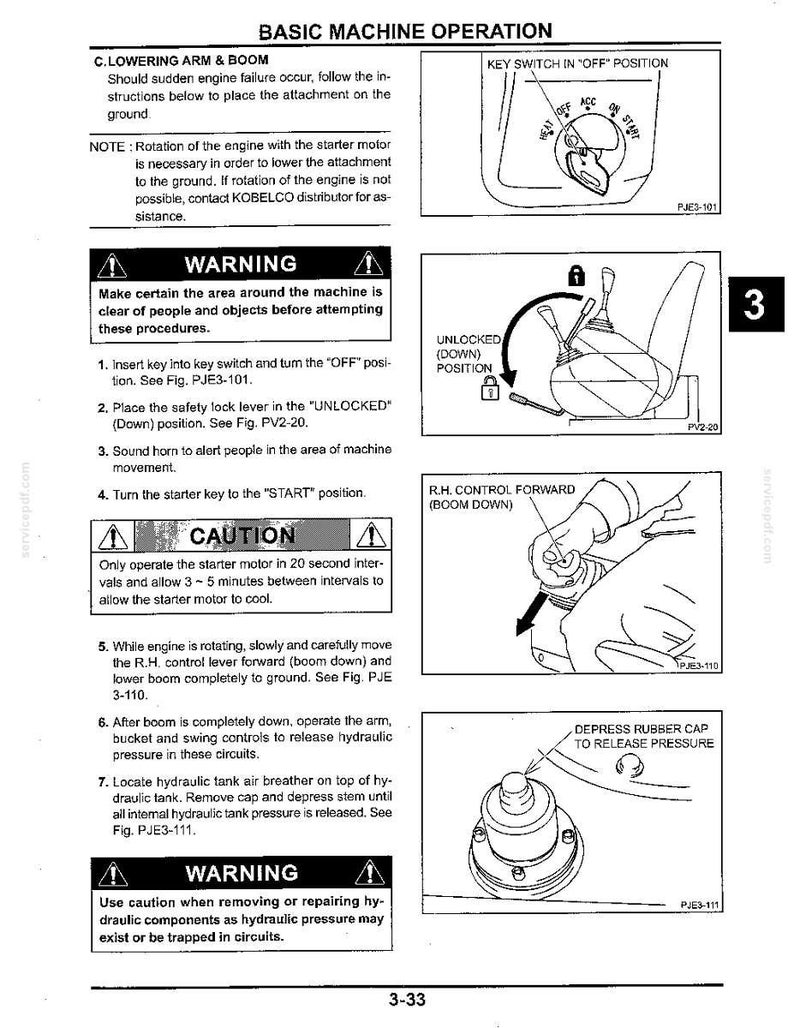 Op de afbeelding: Een pagina uit een technisch handboek getiteld BASIC MACHINE OPERATION met procedures voor het neerlaten van een machinearm en giek. Het bevat tekstuele instructies, veiligheidswaarschuwingen en drie diagrammen van schakelaars en ventielen.