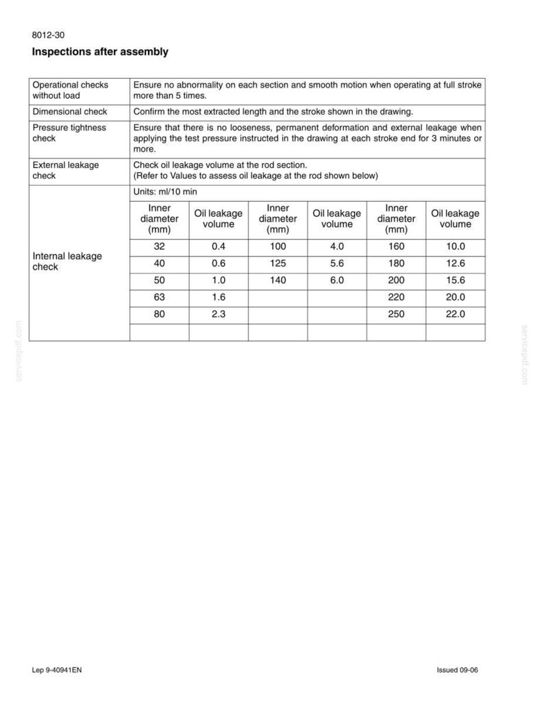 May include: A detailed table from an inspection manual, titled "Inspections after assembly." It includes sections for operational, dimensional, pressure, and leakage checks. The table lists inner diameter in mm and oil leakage volume in ml/10 min.