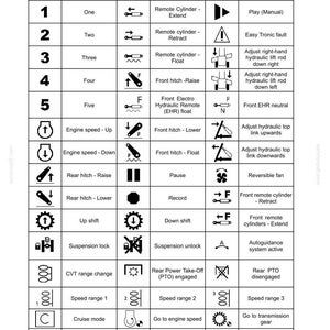 Pode incluir: Uma p&aacute;gina de documento t&eacute;cnico intitulada 6-WORKING OPERATIONS contendo uma tabela intitulada Explanation of symbols. A tabela lista v&aacute;rios &iacute;cones de controle de trator, incluindo velocidade do motor, ajustes de engate e indicadores de status.