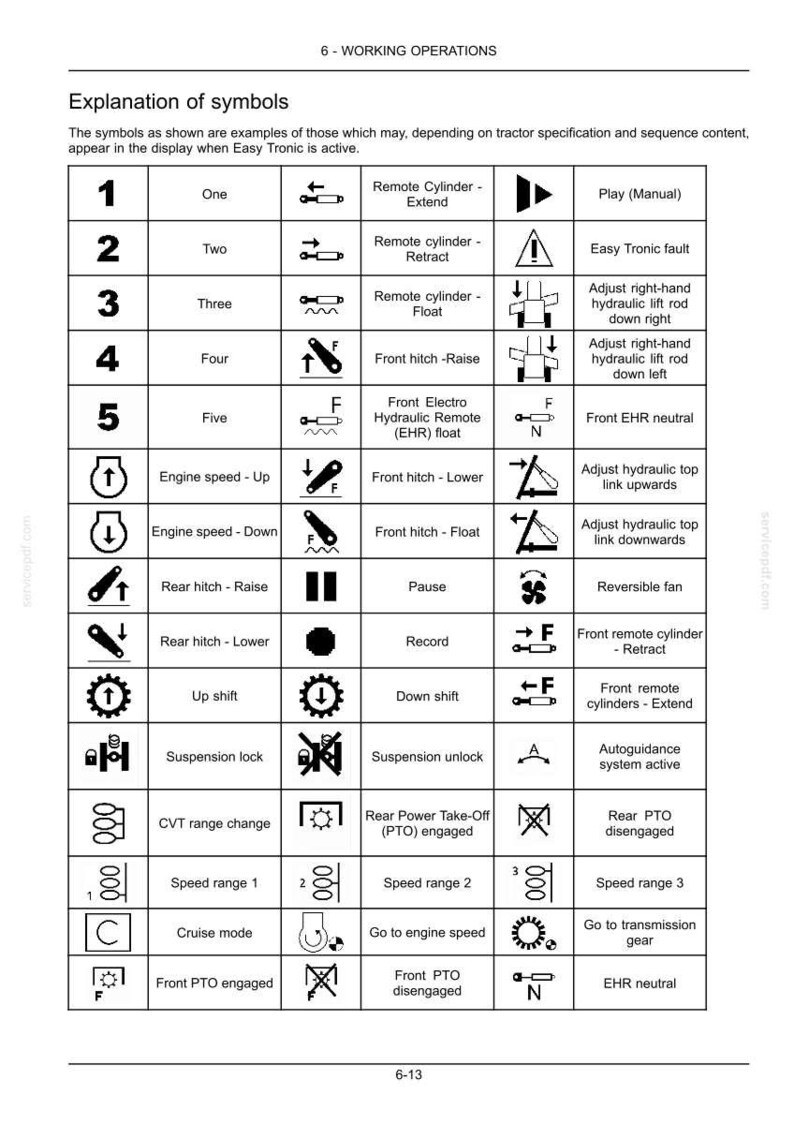 Pode incluir: Uma p&aacute;gina de documento t&eacute;cnico intitulada 6-WORKING OPERATIONS contendo uma tabela intitulada Explanation of symbols. A tabela lista v&aacute;rios &iacute;cones de controle de trator, incluindo velocidade do motor, ajustes de engate e indicadores de status.