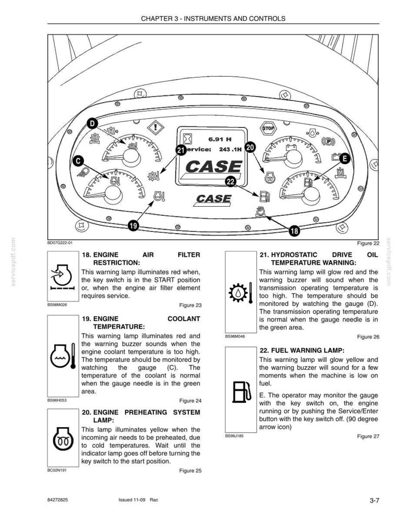 May include: Diagram of a CASE machine instrument panel. The panel includes gauges for engine temperature, fuel, and hydrostatic drive temperature. Text labels and warning lights are also present, providing operational information.