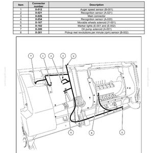 May include: Diagram of a pickup harness with connector numbers and descriptions. The image includes a wiring diagram with labels for components like the auger speed sensor, recognition sensor, and main connector. The diagram is in black and white.