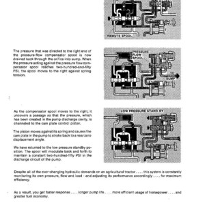 May include: Diagram illustrating the hydraulic system of an agricultural tractor. The image shows detailed schematics of the remote spool, pressure flow spool, and low-pressure standby mechanisms, with labels and arrows indicating fluid flow and system functions. Text explains the system's operation.