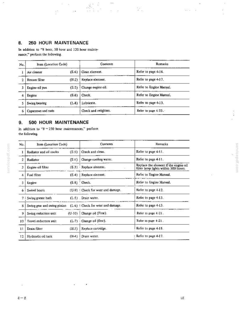 Może przedstawiać: Strona dokumentu technicznego zatytułowana 8. 250 HOUR MAINTENANCE oraz 9. 500 HOUR MAINTENANCE. Zawiera dwie tabele wymieniające elementy konserwacji, kody lokalizacji, szczeg&oacute;łowe czynności serwisowe oraz odniesienia do numer&oacute;w stron.