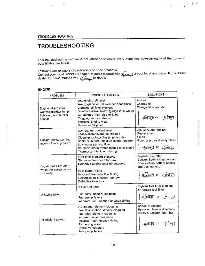 May include: A black and white technical document page titled TROUBLESHOOTING, featuring a table for engine issues. It lists problems like oil pressure, coolant temperature, starting failures, idling, and power, with corresponding causes and solutions.