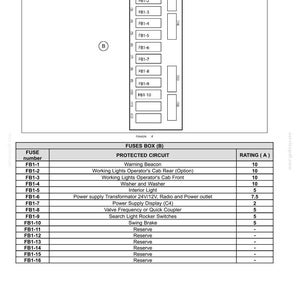 Op de afbeelding: Een technisch diagram met het label 7-MAINTENANCE toont een zekeringkast (B) met zestien genummerde sleuven, gelabeld FB1-1 tot en met FB1-16. Een bijbehorende tabel vermeldt de beschermde circuits en amp&egrave;rewaardes voor elke zekering.