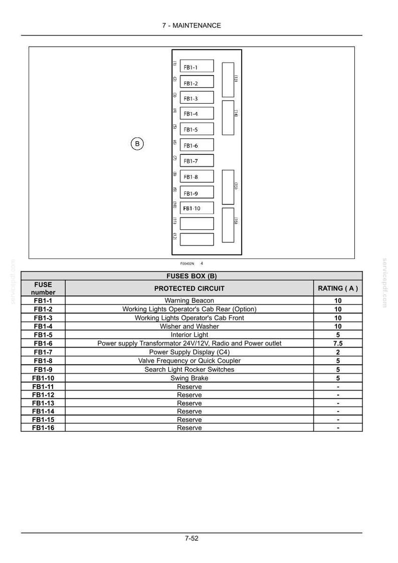 Op de afbeelding: Een technisch diagram met het label 7-MAINTENANCE toont een zekeringkast (B) met zestien genummerde sleuven, gelabeld FB1-1 tot en met FB1-16. Een bijbehorende tabel vermeldt de beschermde circuits en amp&egrave;rewaardes voor elke zekering.
