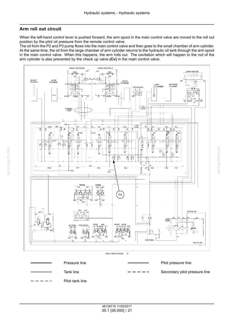 May include: Diagram of a hydraulic system's arm roll out circuit, with labels and lines illustrating oil flow. Includes text describing the process, with a check valve (Cv) highlighted. The diagram is on a white background.