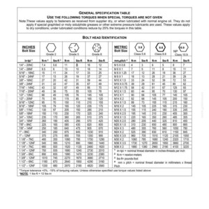 Puede incluir: Un documento t&eacute;cnico en blanco y negro titulado Torque Specification Table. Contiene una tabla de especificaciones generales para sujetadores, incluyendo iconos de identificaci&oacute;n de cabezas de pernos y datos en unidades imperiales y m&eacute;tricas.