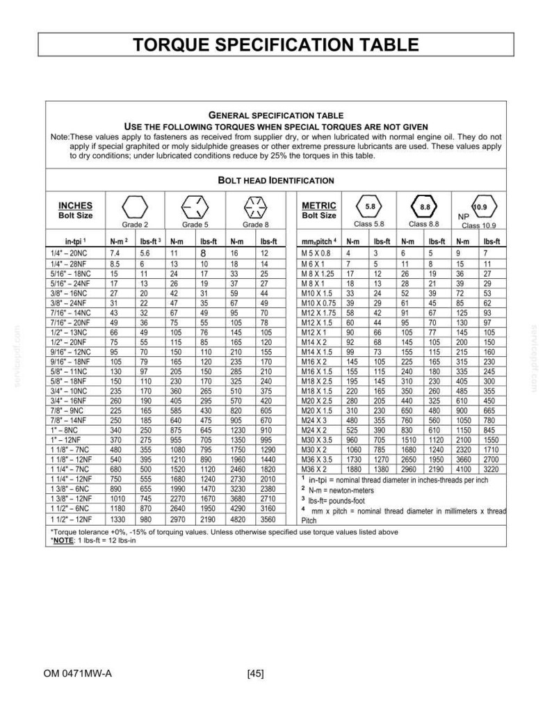 Puede incluir: Un documento t&eacute;cnico en blanco y negro titulado Torque Specification Table. Contiene una tabla de especificaciones generales para sujetadores, incluyendo iconos de identificaci&oacute;n de cabezas de pernos y datos en unidades imperiales y m&eacute;tricas.