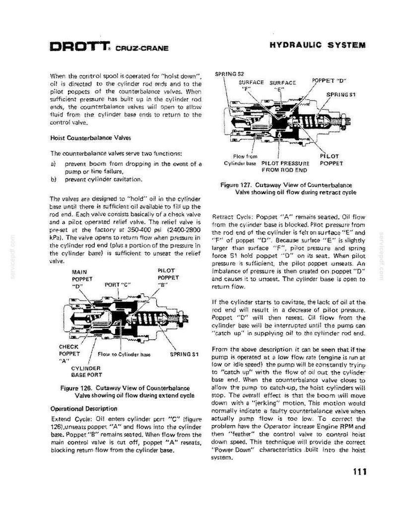 May include: Technical diagram from DROTT CRUZ-CRANE showing a hydraulic system with cutaway views of counterbalance valves. The diagrams illustrate oil flow during extend and retract cycles, with labels for poppets, springs, and ports. Text explains the valve functions and operational descriptions.