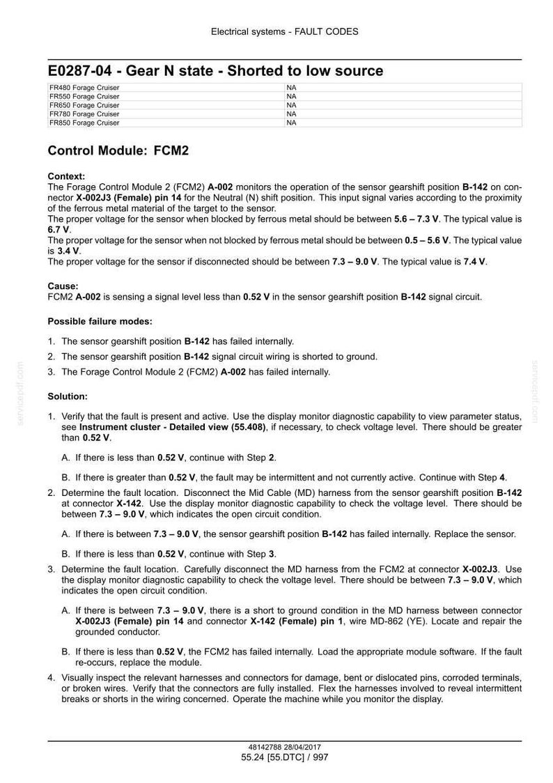 May include: A diagnostic document detailing fault codes for electrical systems, specifically the E0287-04 Gear N state, shorted to low source. Includes troubleshooting steps, voltage specifications, and component checks for the FCM2 module and sensor gearshift position B-142.