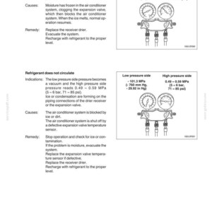 May include: Diagram of an air conditioning unit with pressure gauges and text. The text describes issues like moisture infiltration and refrigerant circulation problems, including pressure readings in MPa and psi.