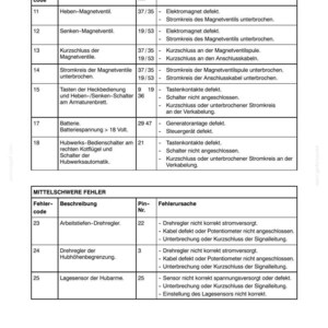 Steyr 4065, 4075, 4085, 4095 Kompakt Traktoren Wartungshandbuch Reparatur Werkstatthandbuch | PDF-Download image 10