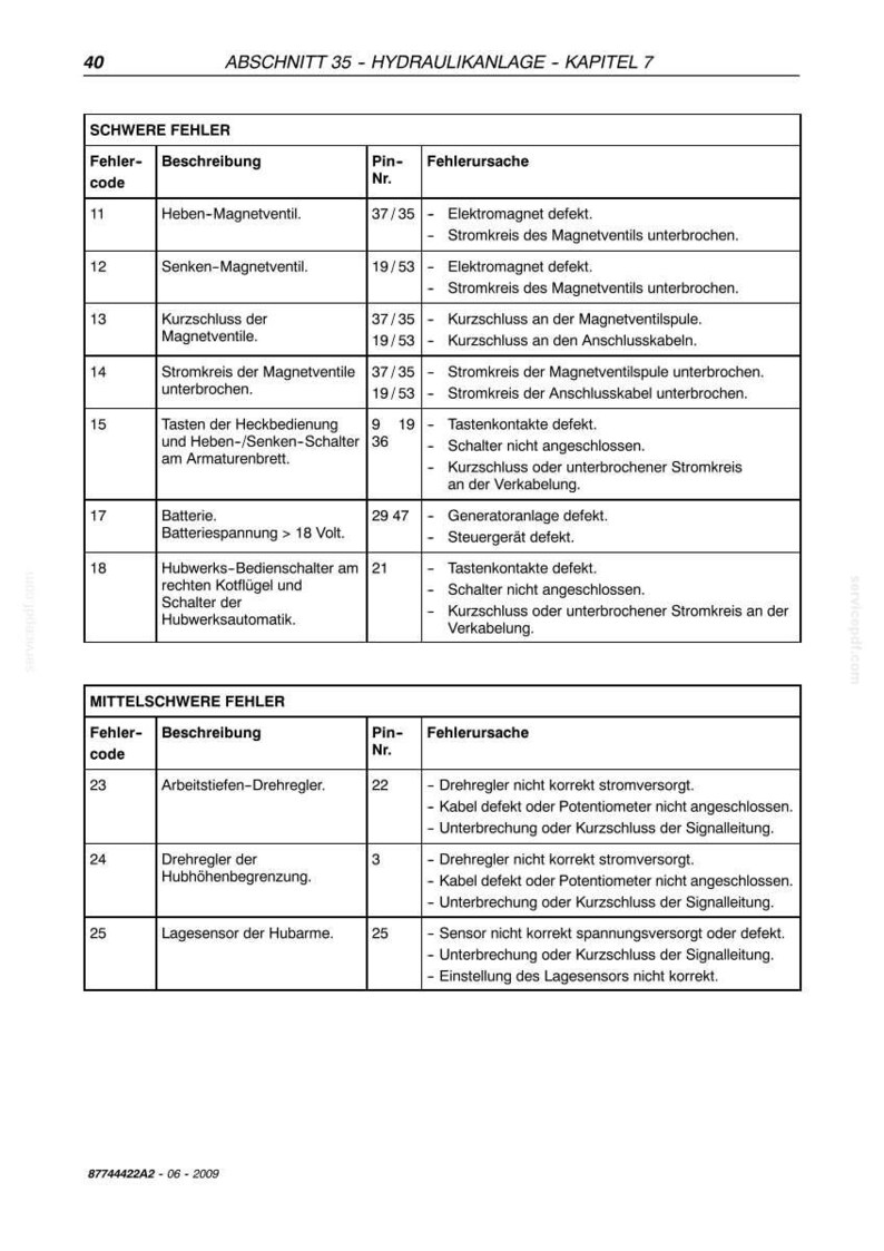 Steyr 4065, 4075, 4085, 4095 Kompakt Traktoren Wartungshandbuch Reparatur Werkstatthandbuch | PDF-Download image 10