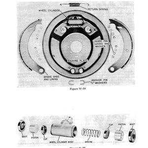 May include: An exploded diagram of an "H" series brake assembly, with labels for each part. The diagram includes a wheel cylinder, brake shoes, and a backing plate. Figure W-38 and W-39 are labeled below the diagrams. The text "Inspection Of The "H" Series Brake Assembly" is at the top.