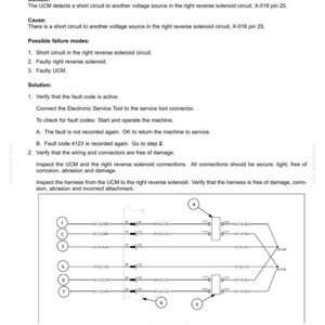 Puede incluir: Un diagrama t&eacute;cnico titulado "4123 - Right Pump Reverse Solenoid High Side Shorted to Power". El documento detalla los c&oacute;digos de fallo, los posibles modos de fallo y las soluciones. Incluye un diagrama de cableado con componentes numerados y texto.