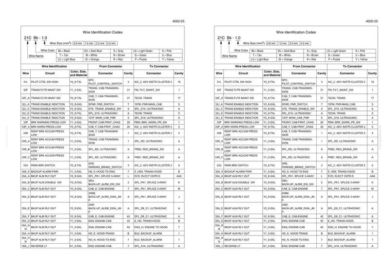 May include: A technical document page titled Wire Identification Codes, featuring two identical tables with columns for wire, circuit, color, size, material, and connector details. The document includes a legend for wire colors and sizes.
