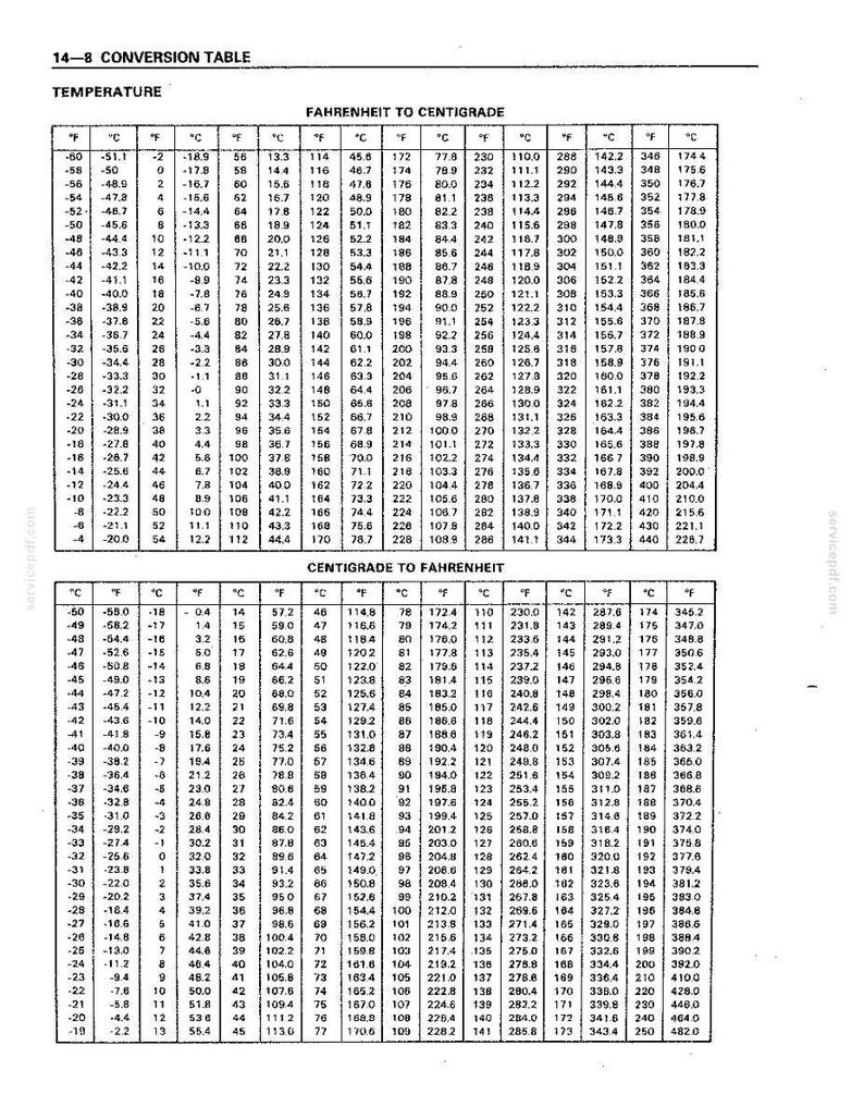 Kobelco LK450-II Wheel Loader Service Repair Workshop Manual | Instant PDF Download image 11