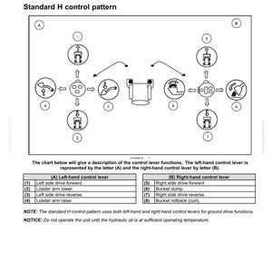 New Holland L213, L216, L218, L220, L221, L228, C227, C232, C237 Tier 4B (final) and Stage Iv Loader Operator Owners Manual | Pdf Download image 5