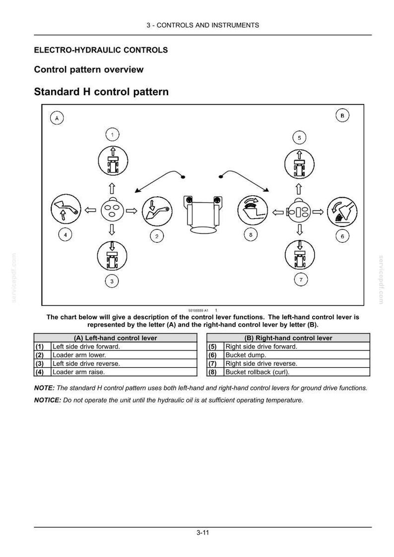 New Holland L213, L216, L218, L220, L221, L228, C227, C232, C237 Tier 4B (final) and Stage Iv Loader Operator Owners Manual | Pdf Download image 5