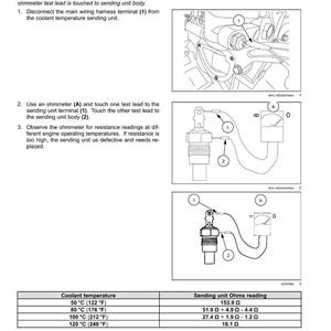 May include: Diagram illustrating the engine cooling system test, focusing on the coolant temperature sending unit. Includes steps for testing with an ohmmeter and a table showing coolant temperature in Fahrenheit and Celsius with corresponding sending unit ohms readings.