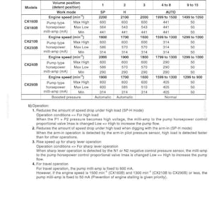 May include: Technical diagram with tables and text detailing pump added horsepower control for various engine models. Includes engine speed, pump type, and milli-amp values. Issued 09-2014.