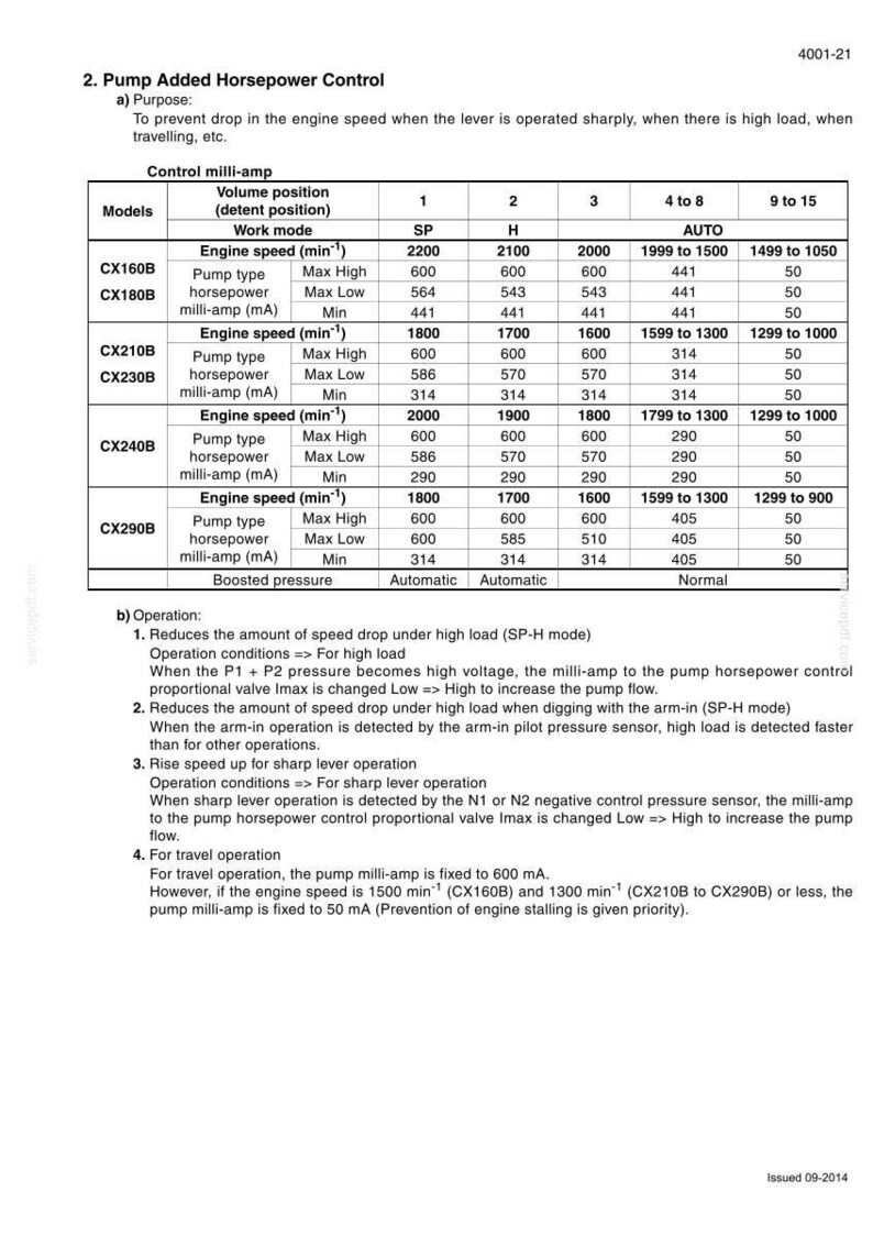 May include: Technical diagram with tables and text detailing pump added horsepower control for various engine models. Includes engine speed, pump type, and milli-amp values. Issued 09-2014.