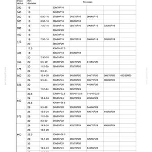 New Holland TN85A, TN95A Tractor Operator Owners Operation Manual | Instant PDF Download image 7