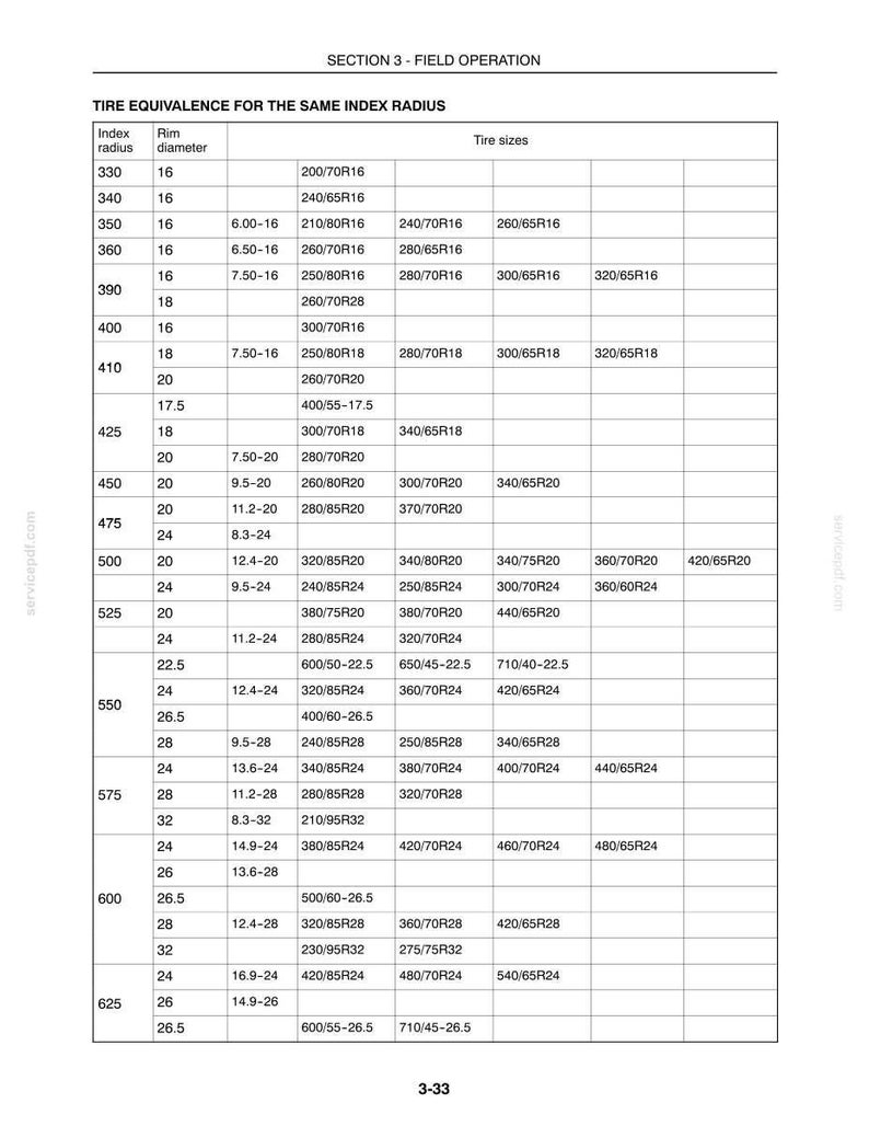 New Holland TN85A, TN95A Tractor Operator Owners Operation Manual | Instant PDF Download image 7